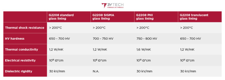 G2208 standard glass lining - 3V TECH